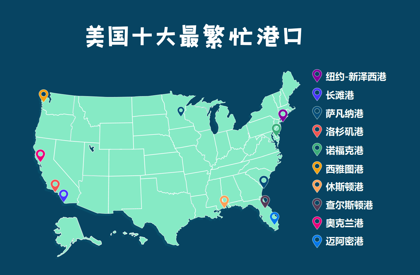 Illustrate the Sino-US shipping route, how can we transport goods to the United States as quickly as possible? 